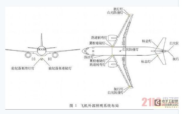 飞机外部照明系统布局