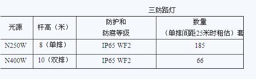 三防路灯