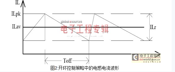 开环控制策略中的电感电流波形