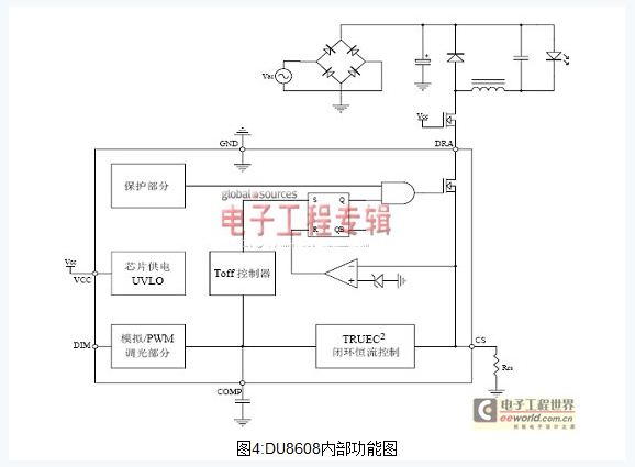 DU8608内部功能图