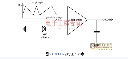TRUEC2部分工作示意