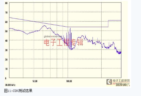 CDN测试结果
