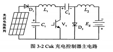 Cuk ·