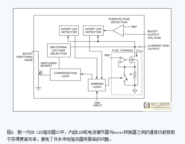 新一代多串LED驱动器的优势