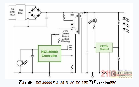 基于NCL30000的8-25W AC-DC LED照明方案(有PFC)