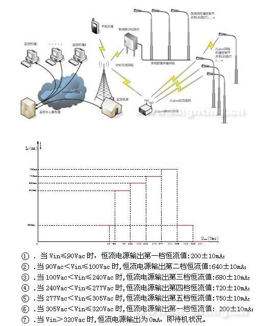 LED驱动电源
