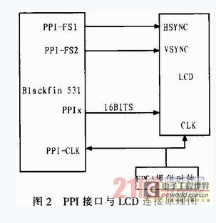 PPI接口与LCD连接原理图