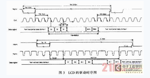 LCD的驱动时序图