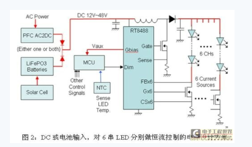 LED路灯的电源设计方案综合介绍