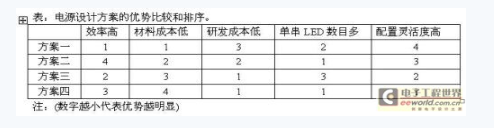 LED路灯的电源设计方案综合介绍