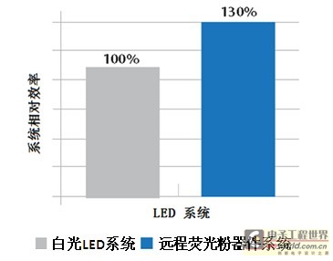 ׹LEDϵͳ Զӫϵͳ