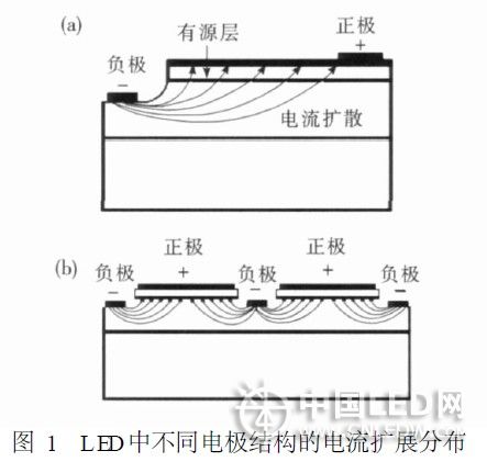 LED中不同电极结构的电流扩展分布