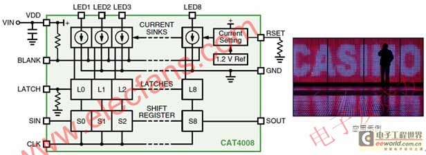 ɭ뵼8ͨLEDCAT4008ͼӦʾ