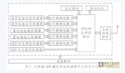 太阳能LED路灯状态传感器的基本结构