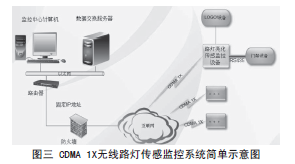 CDMA  1X·ƴмϵͳʾͼ