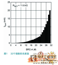 设计高效能的手持设备照明解决方案