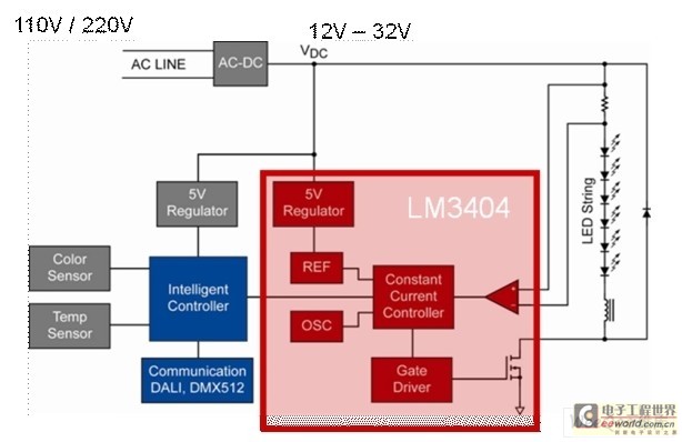 ʹucͺ㶨ܵͨLED