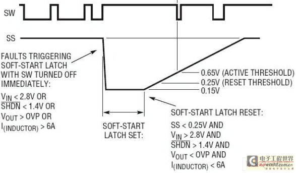 LT3478/LT3478-1ϼSSŵѹʱͼ