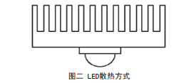 LEDɢȷʽ