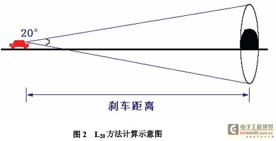 L20ʾͼ