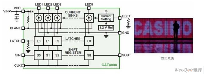 安森美半导体8通道恒流LED汲入型驱动器CAT4008框图及应用示例。