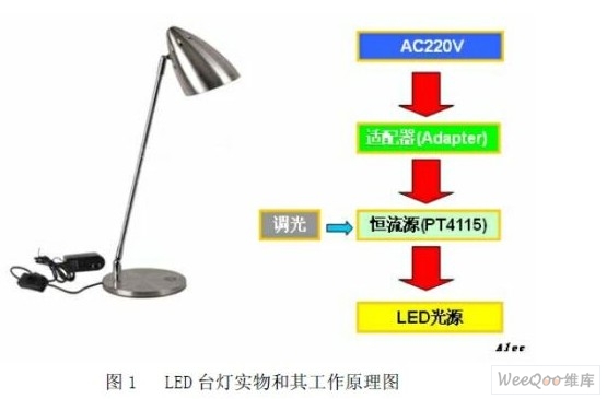 LED台灯实物及其工作原理