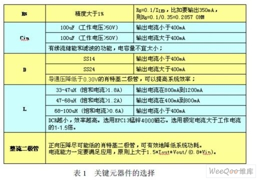 关键元器件的选择