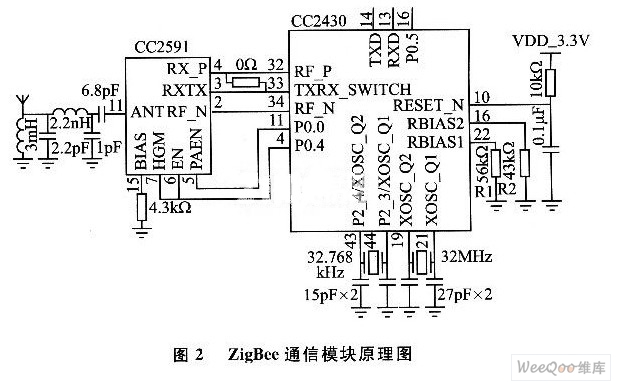 ZigBeeͨģԭͼ