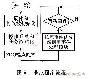 节点程序流程