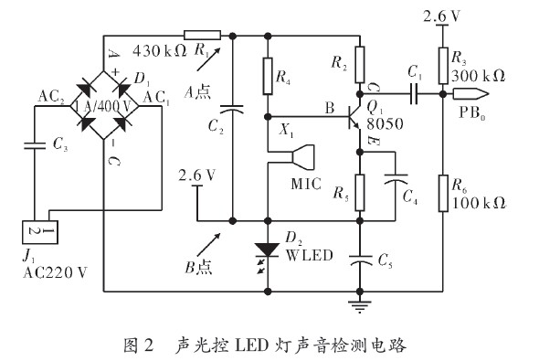 LED·