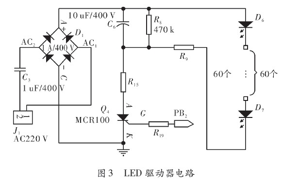 LED·