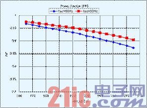  LED(10W)9/0.35A