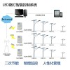 LED·ƿϵͳ ·  ·ƿ